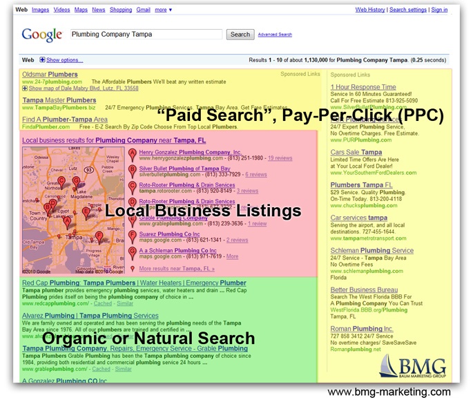 Pay Per Click