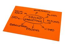 Elements of inbound marketing Elements of inbound marketing