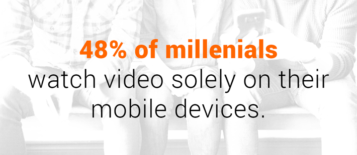 48% of millenials watch video solely on their mobile devices.