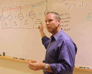 Closed loop reporting: unite sales and marketing for the best results!