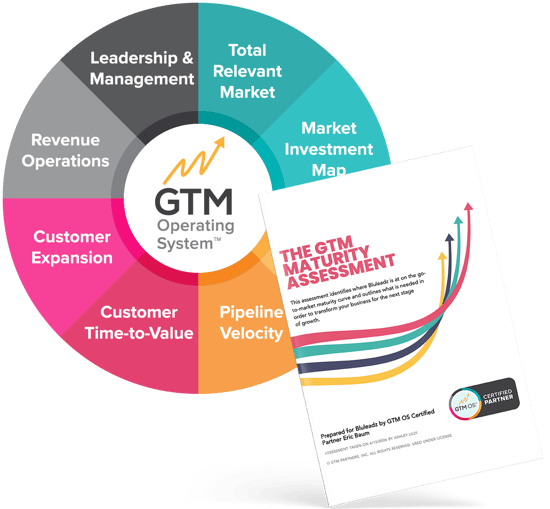 GTM-OS-Cover