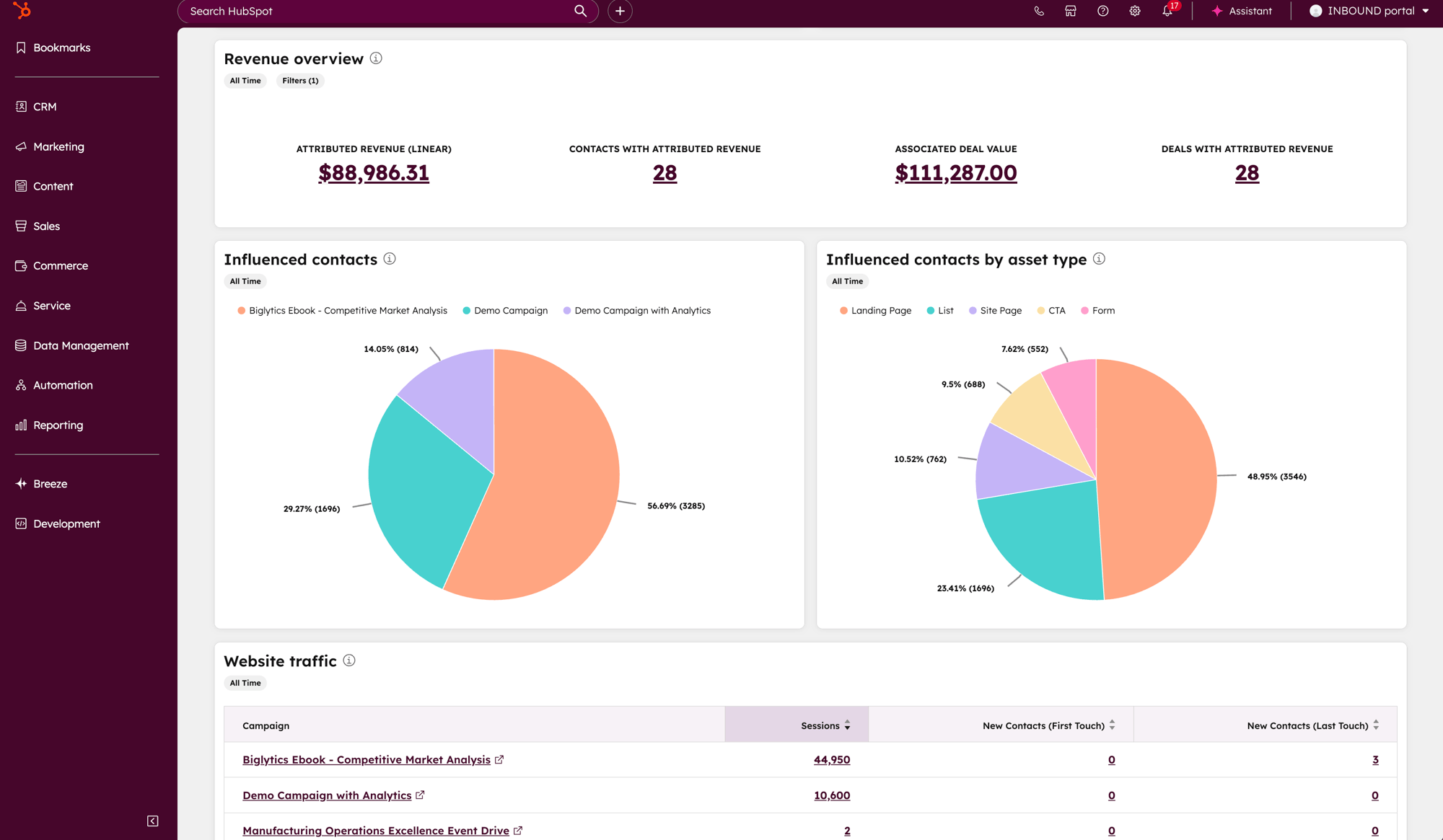 MH_campaignimpactreporting_revenueoverview_EN_10292025