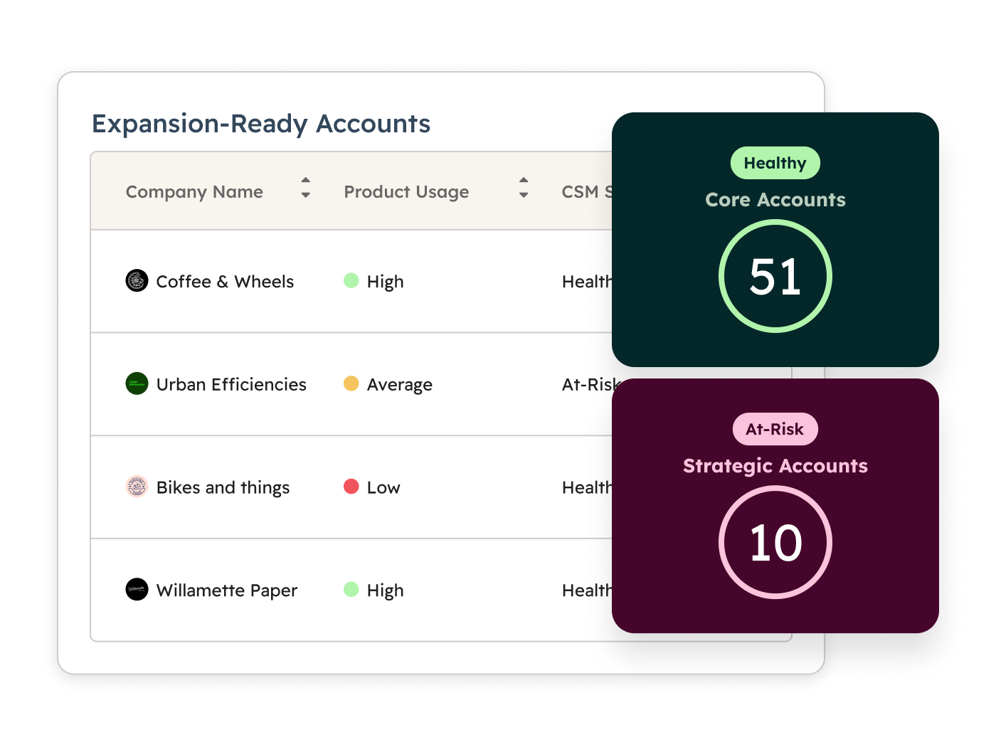SvH_CustomerSuccessWorkspace_Customers_en_01162026