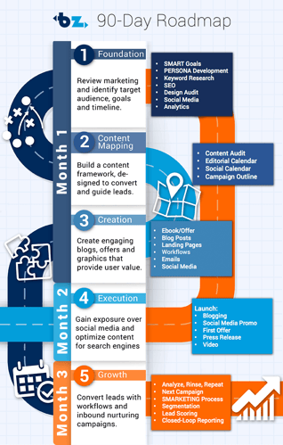 90_Day_Roadmap_update_long.png