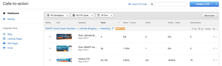 CTA Manager 