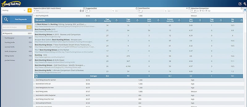 long tail pro competitor analysis
