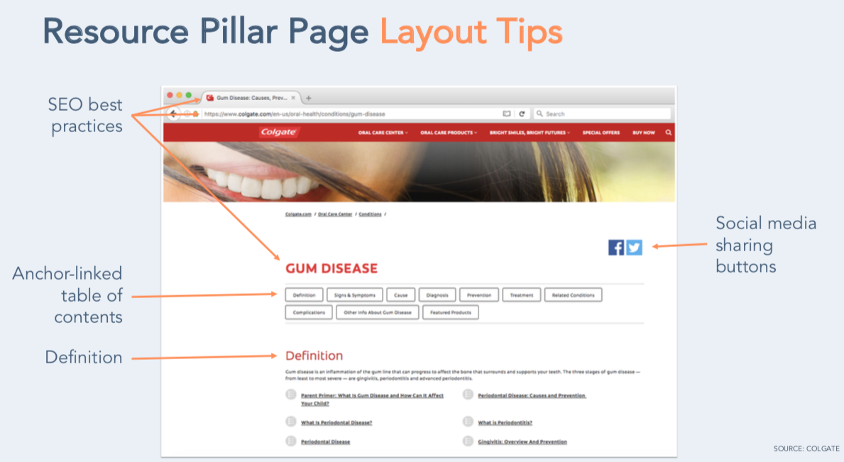 Pillar Page Layout Tips