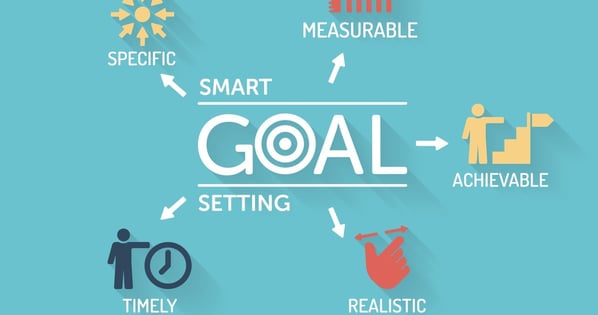 10 contextual smart goal