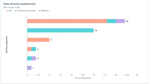 Sales-activity-leaderboard-example