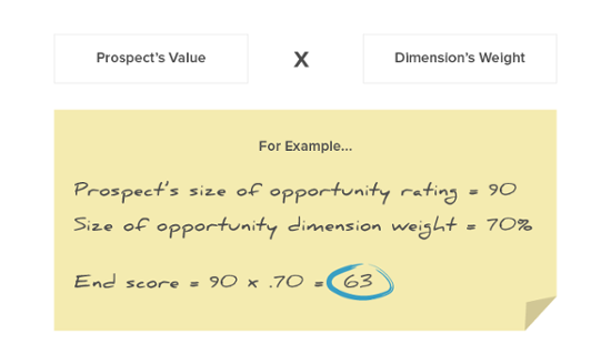 Sales_Prioritization-01-1