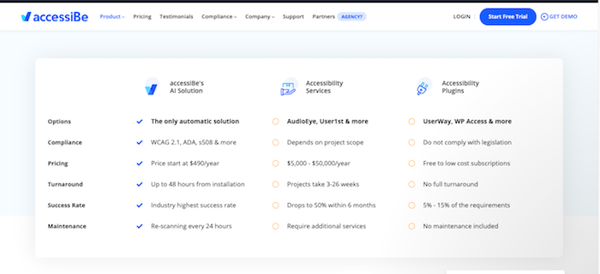 accessiBe screenshot