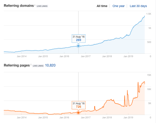 ahrefs-ref-dom-ref-page-history-1