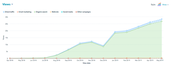 blog-post-traffic-chart