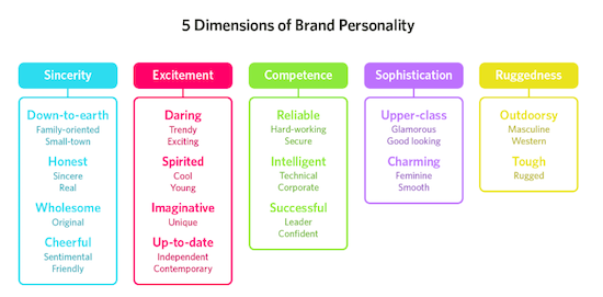 brand-dynamics-chart