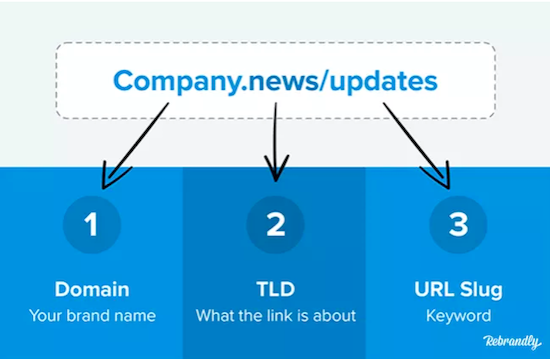 branded-links