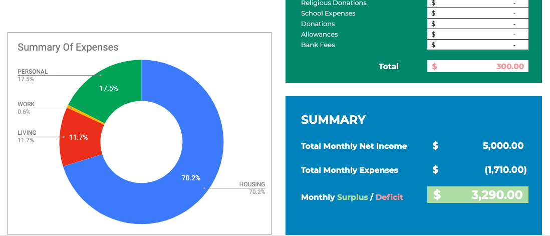budget-planner-summary