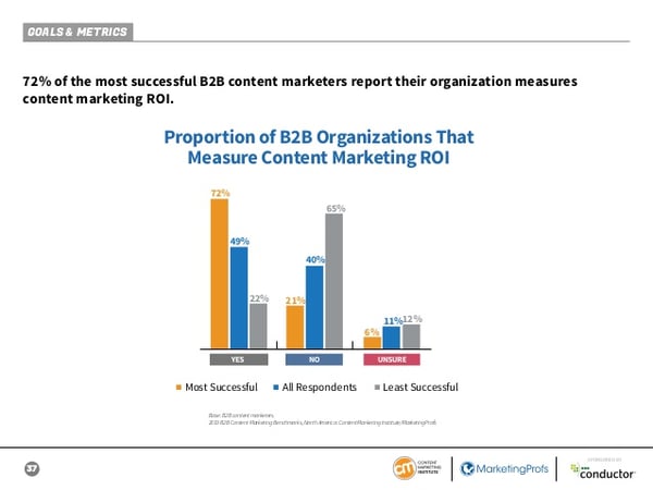 cmi-roi-graph