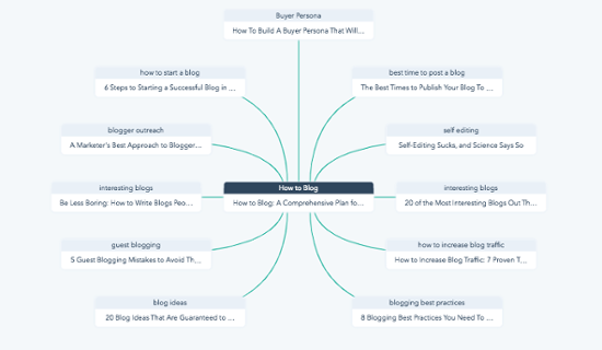 content-strategy-green