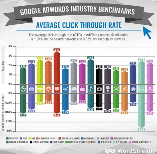 ctr-analytics-data