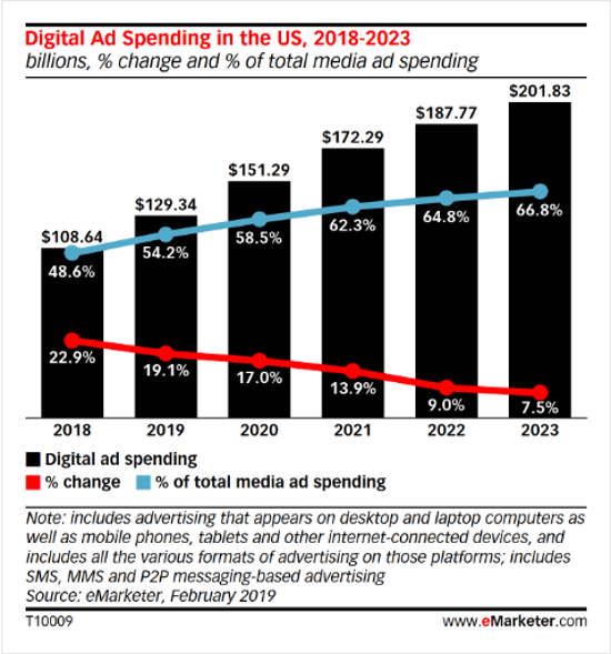digital-advertising-stats