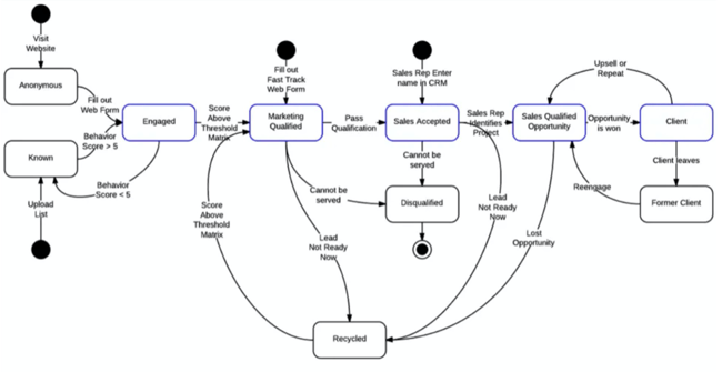 end_to_end_customer_experience