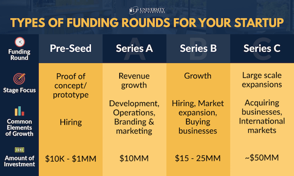 funding types for your startup infographic