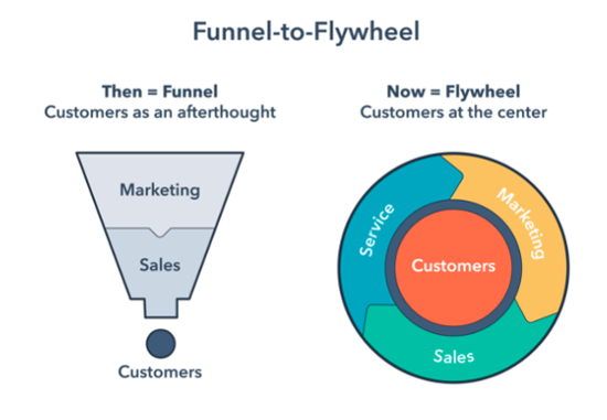 funnel-to-flywheel