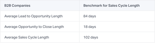 geckoboard-sales-cycle