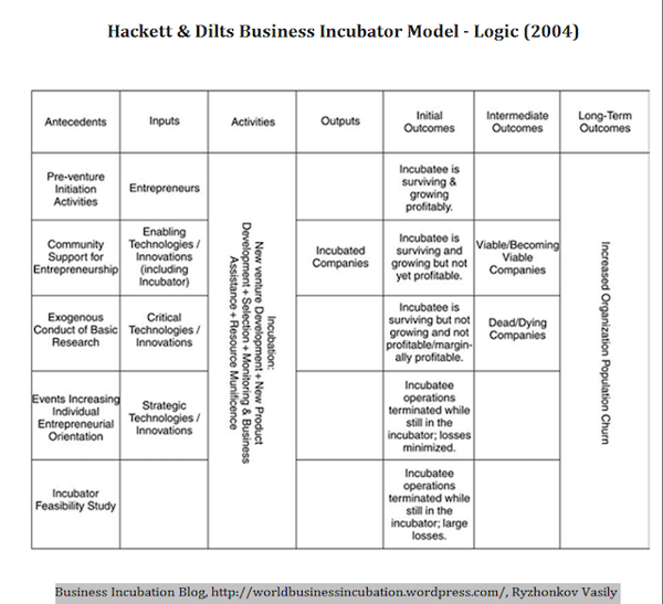 hackett-dilts-model