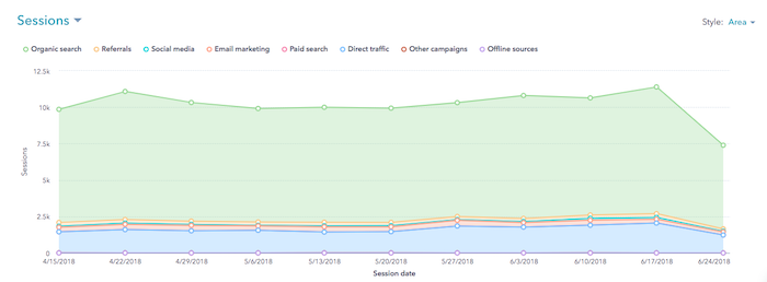 hubspot-analytics-traffic