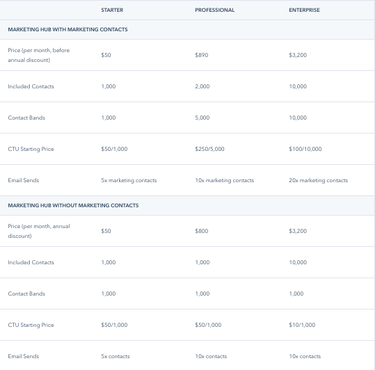 hubspot-contact-pricing-tiers
