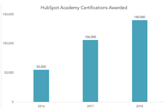 hubspot-data