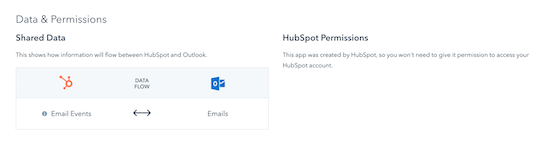 hubspot-integrations-outlook-permissions