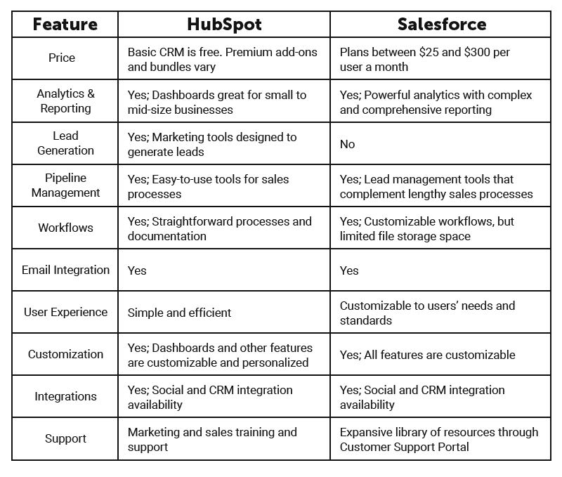 Crm Feature Comparison Chart