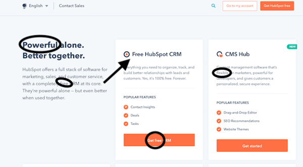 hubspot-trigger-words