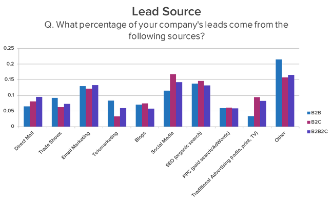 leadsourcegraph-hs