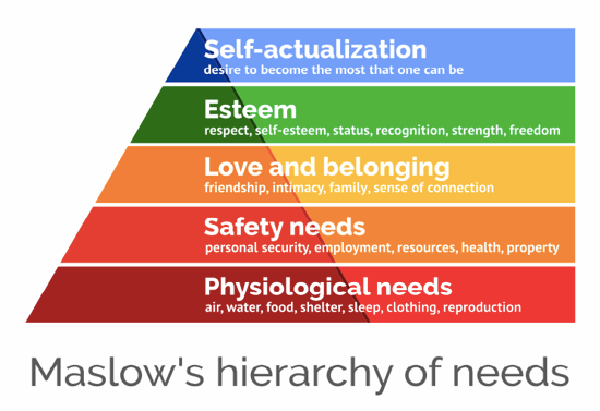 maslows-needs-graphic