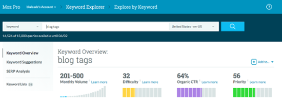 moz-keyword-explorer-research-1