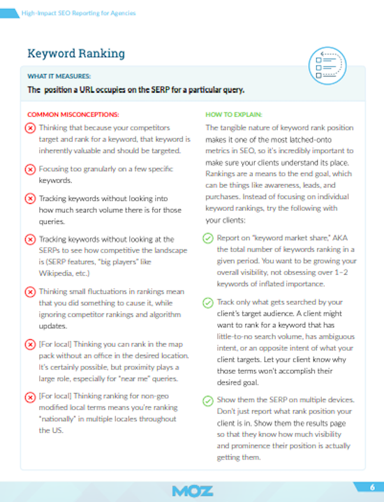 White Paper Chart