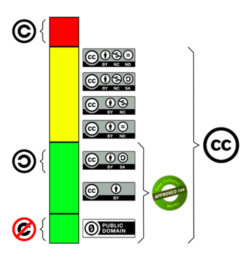 music-licenses