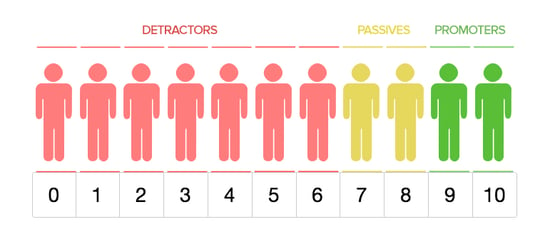 net-promoter-score-scale