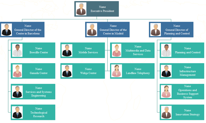 org-chart-example