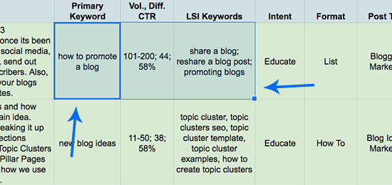 outline-keywords