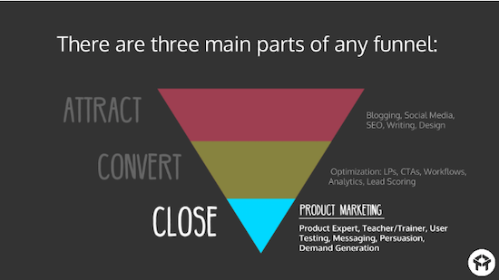 product-marketing-funnel