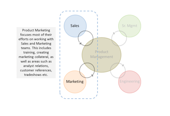 product-marketing-graph