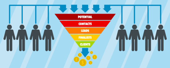 case studies are bottom of the funnel content