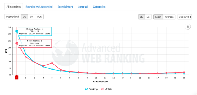 serp-ctr-advanced-web-ranking-research-1