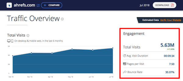 similarweb-traffic-ahrefs