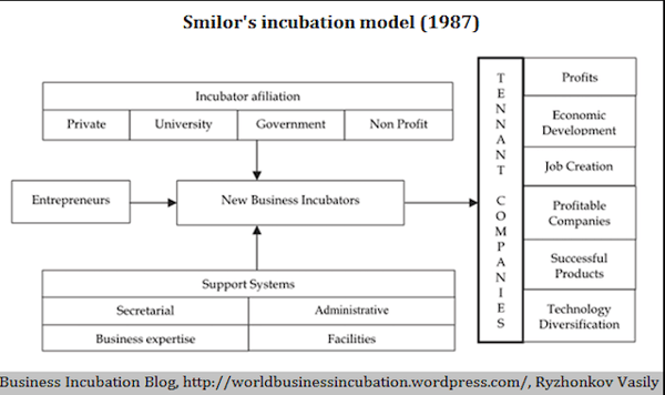 smilor-model-flowchart