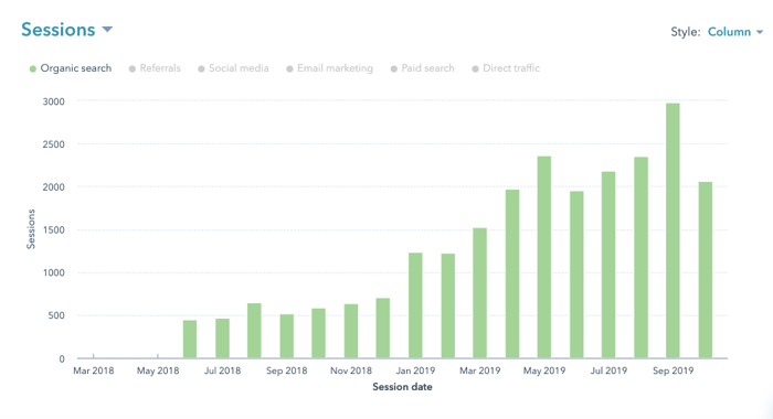 sse-org-traffic-2018-2019